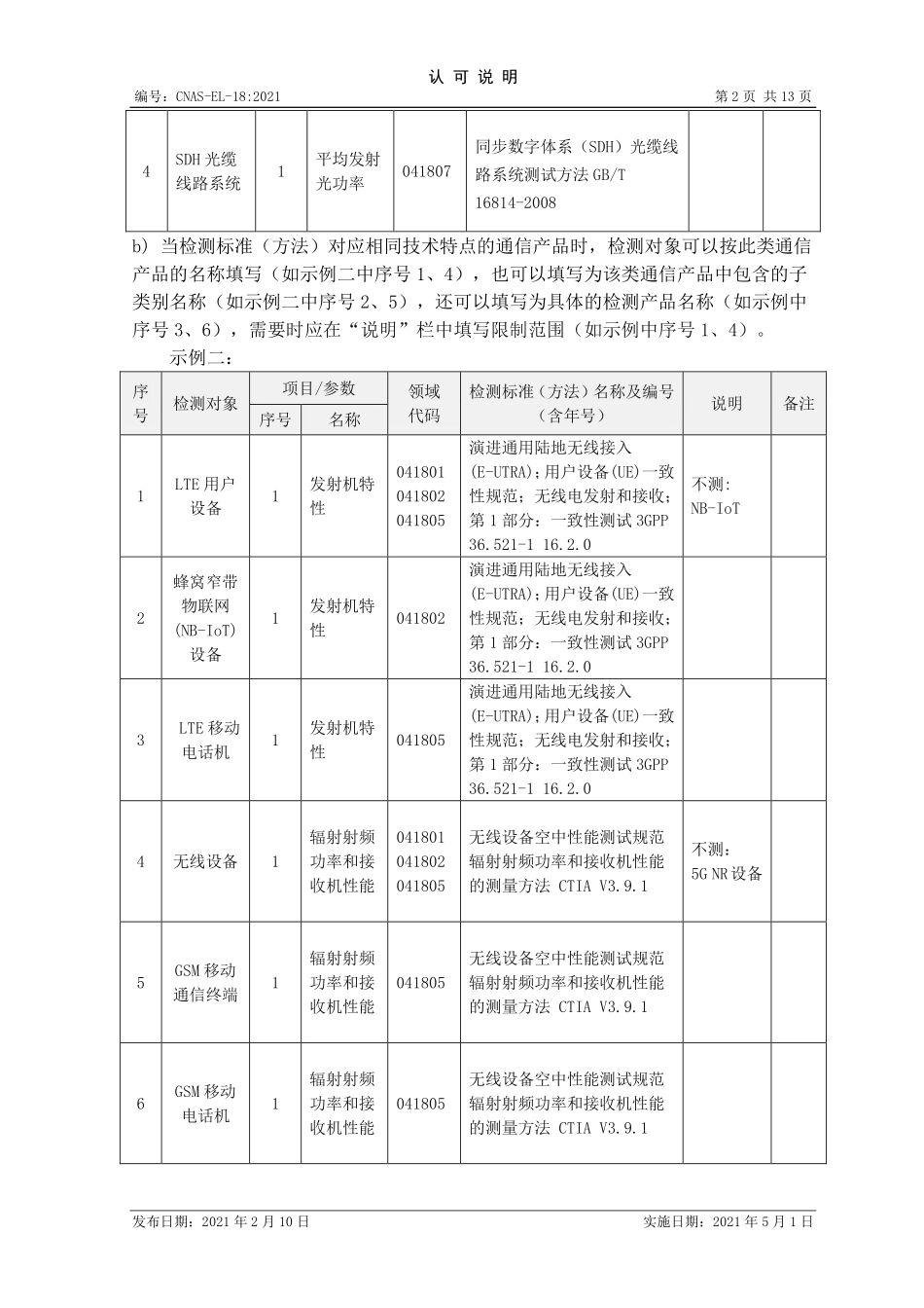 CNAS-EL-17：2020 家具、人造板及木竹相关制品检测领域认可能力范围表述说明.pdf_第2页