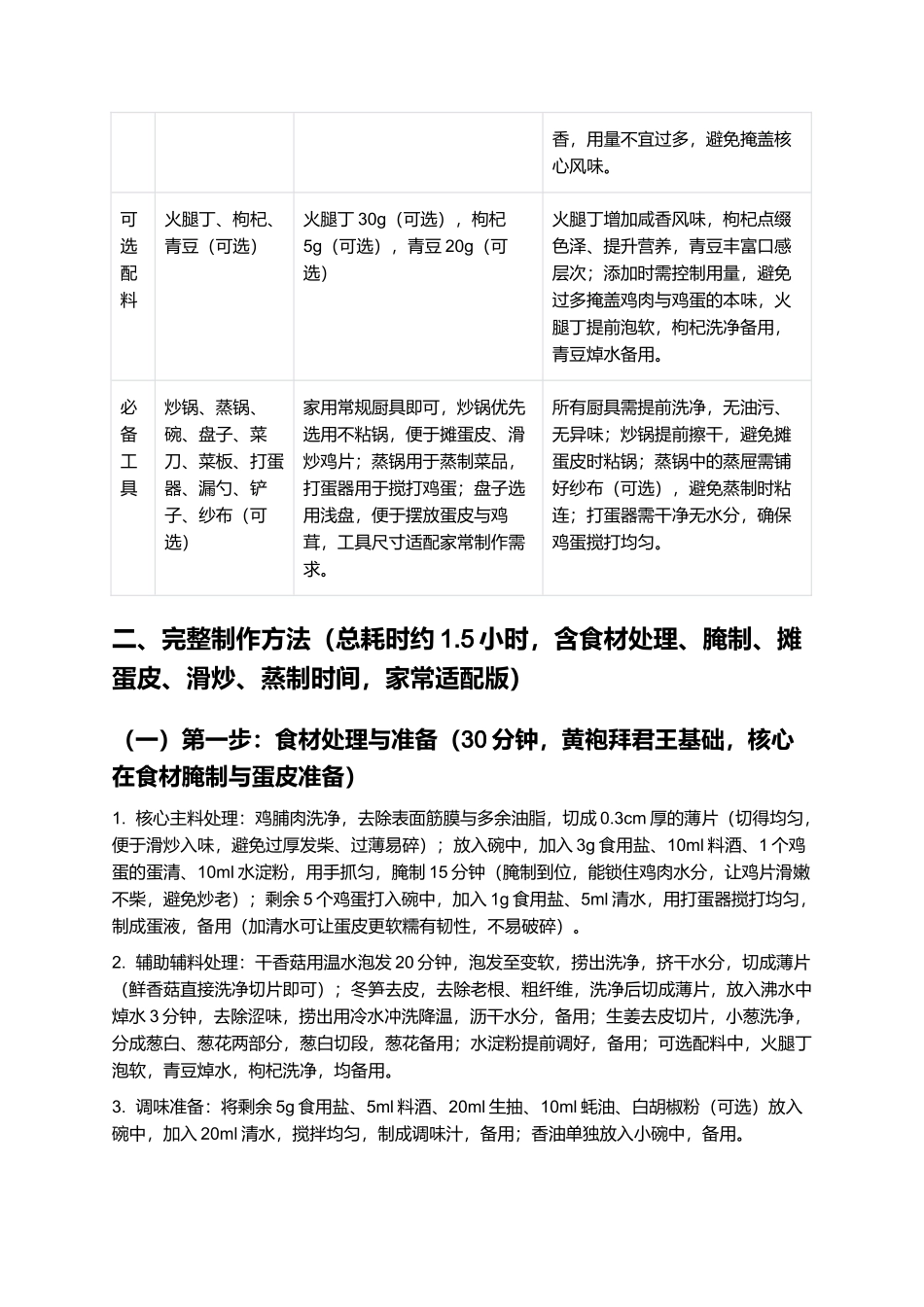 黄袍拜君王:荤素相融的江西本土经典名菜制作指南.docx_第2页