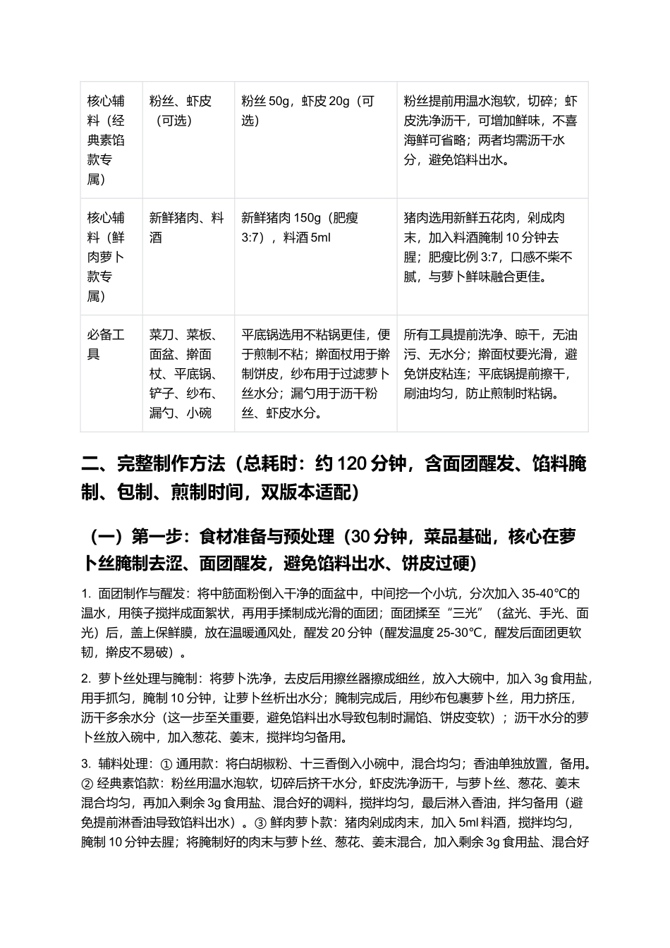 济南萝卜丝饼:济南本土特色小吃制作指南.docx_第2页