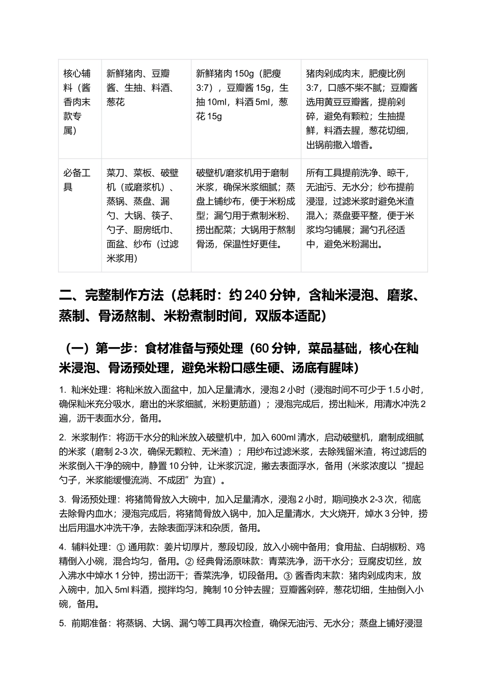 济南米粉:济南本土特色传统小吃制作指南.docx_第2页