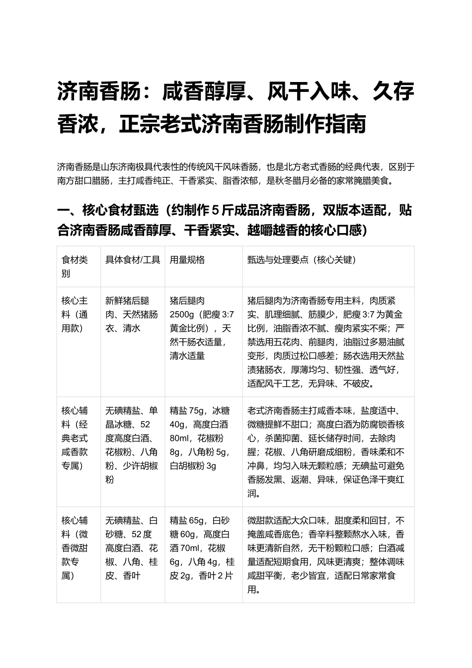 济南香肠:正宗老式济南香肠制作指南.docx_第1页
