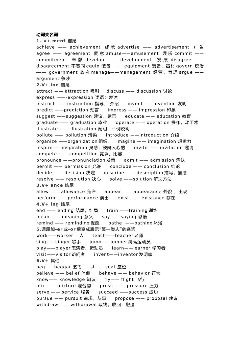 初中英语考试词性转换总结.docx_第1页