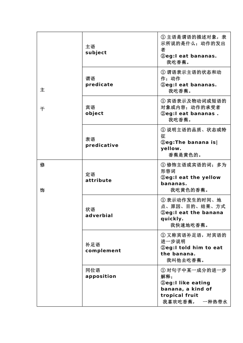 初中英语重点语法知识点总结.docx_第2页