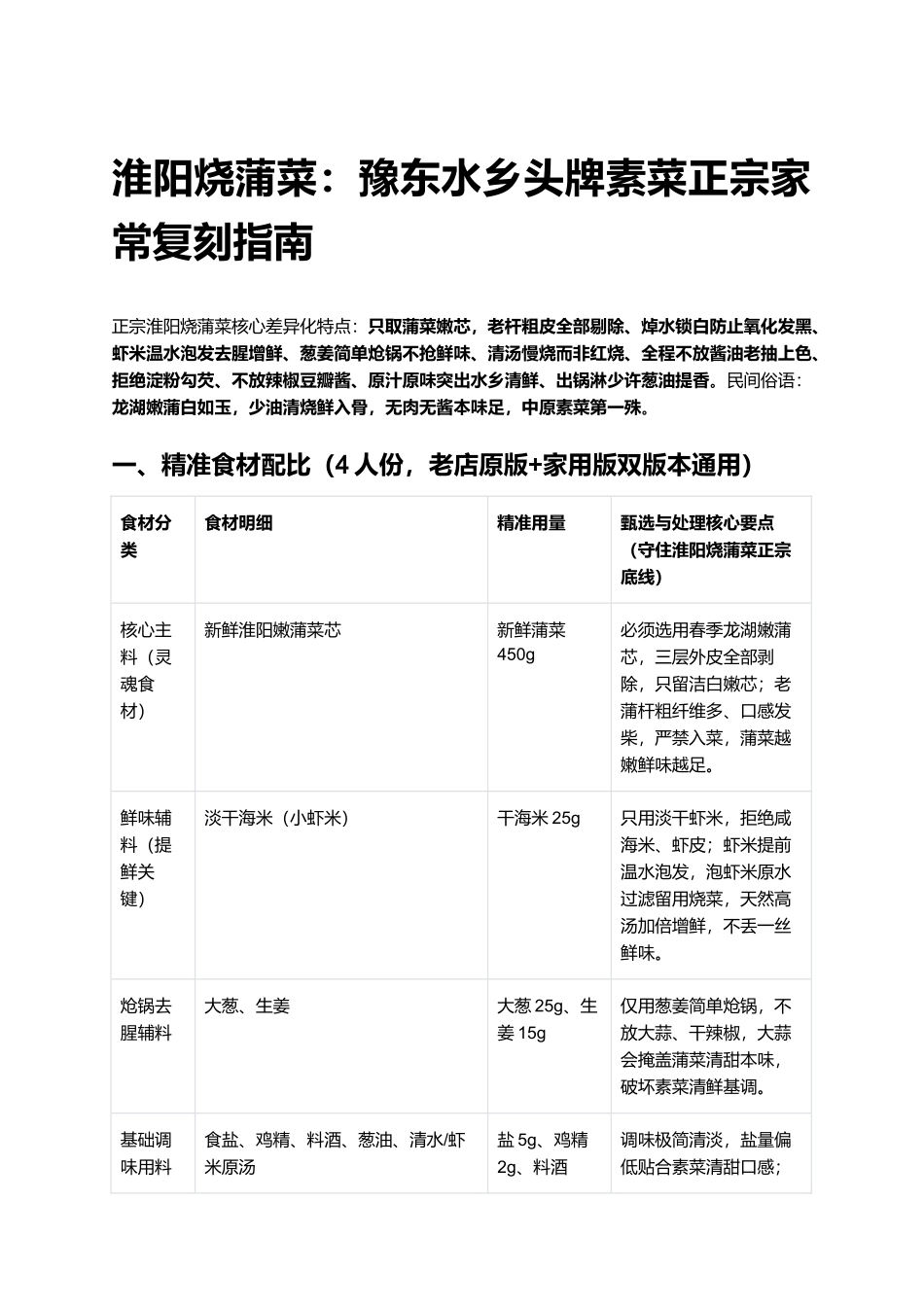 淮阳烧蒲菜:豫东水乡头牌素菜正宗家常复刻指南.docx_第1页