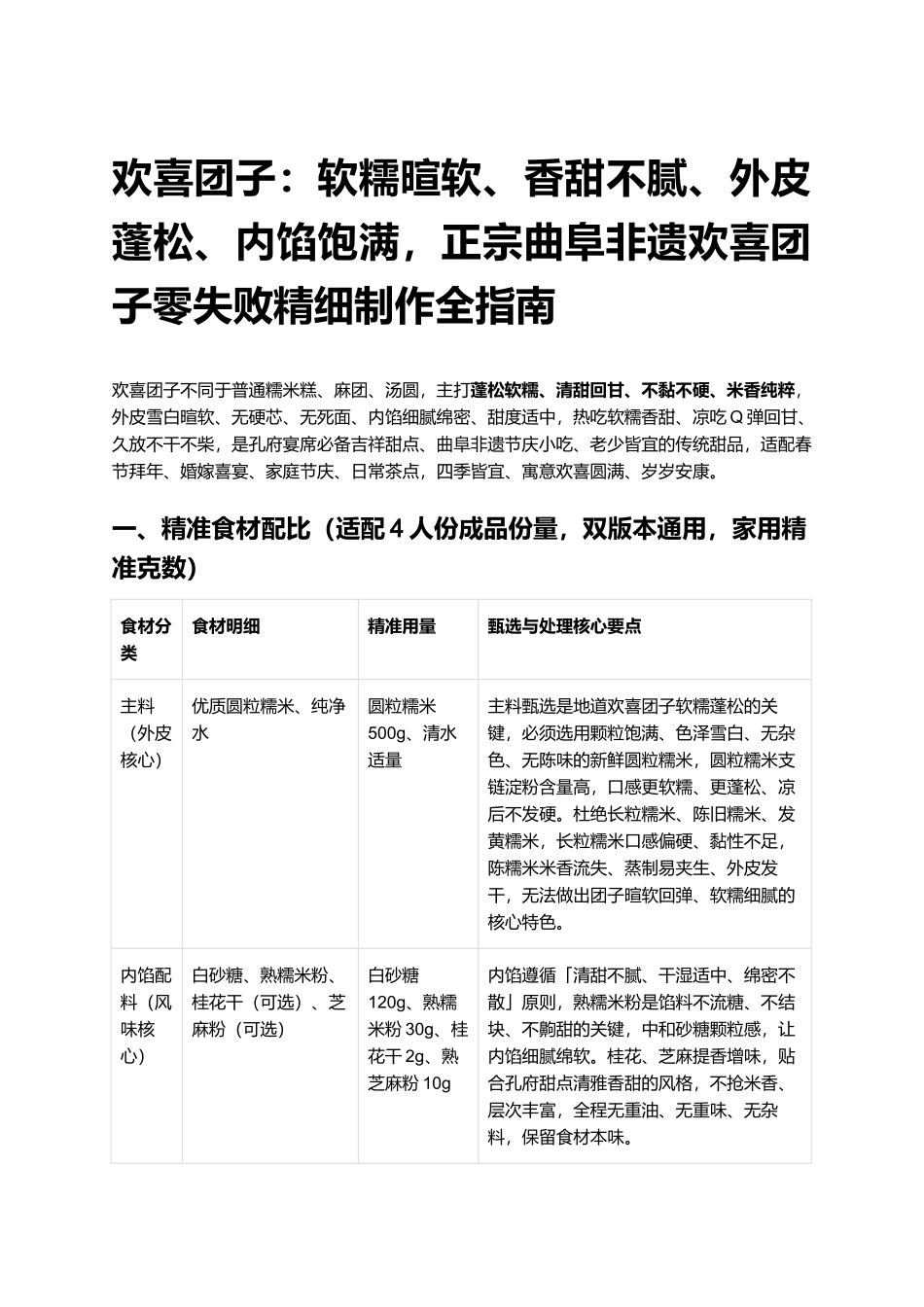 欢喜团子:正宗曲阜非遗欢喜团子零失败精细制作全指南.docx_第1页