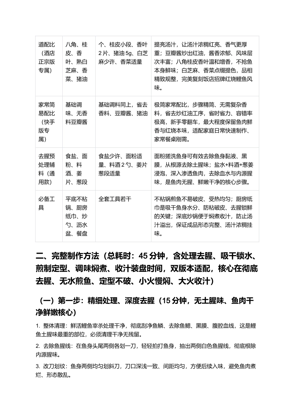 红烧鲤鱼:正宗家常零失败红烧鲤鱼精细制作指南.docx_第2页