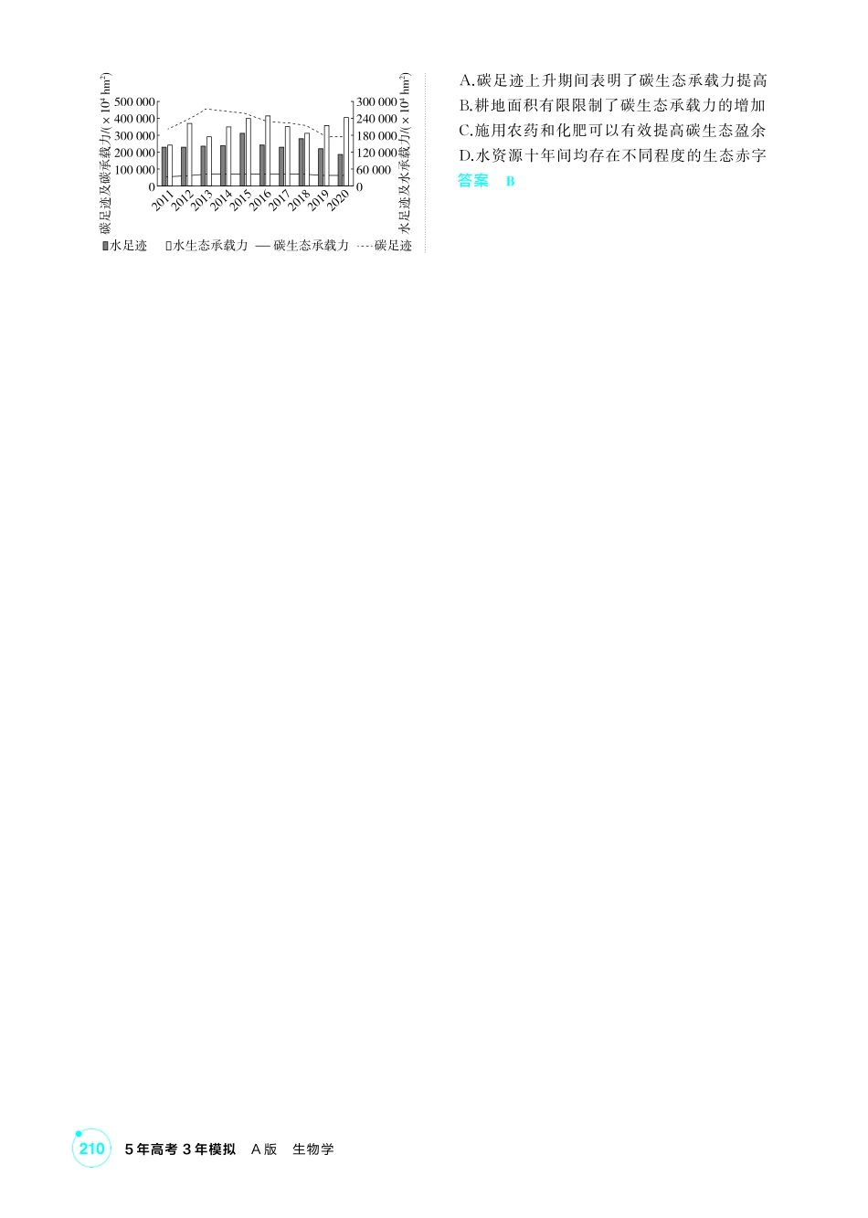 0_第二十一章人与环境精练.pdf_第3页