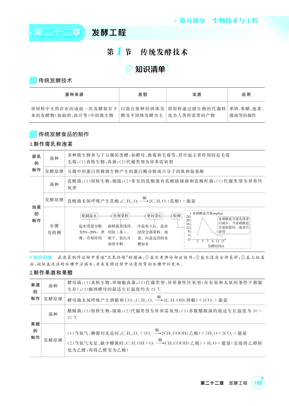 1_第二十二章发酵工程精讲.pdf_第1页