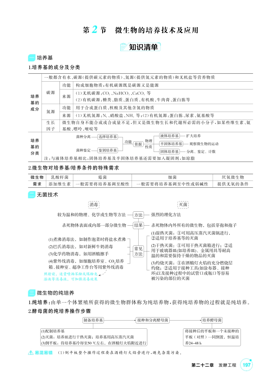 1_第二十二章发酵工程精讲.pdf_第3页