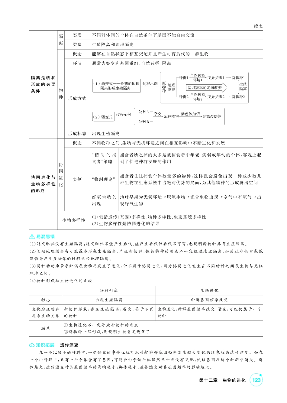 1_第十二章生物的进化精讲.pdf_第2页