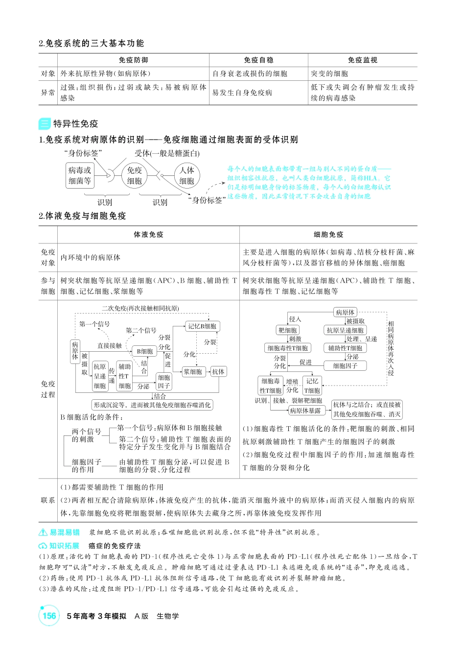 1_第十六章免疫调节精讲.pdf_第2页