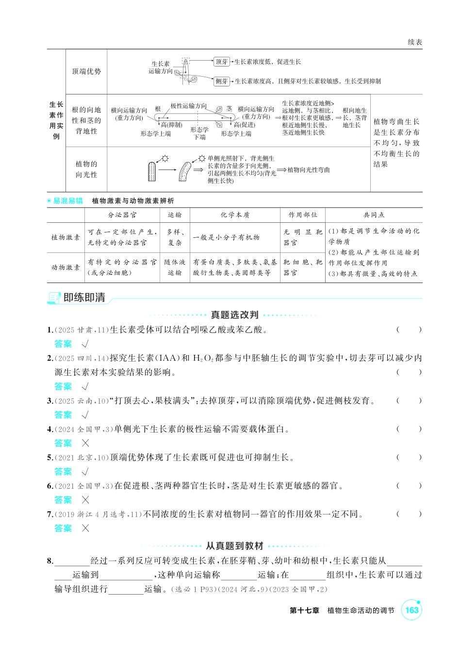 1_第十七章植物生命活动的调节精讲.pdf_第2页