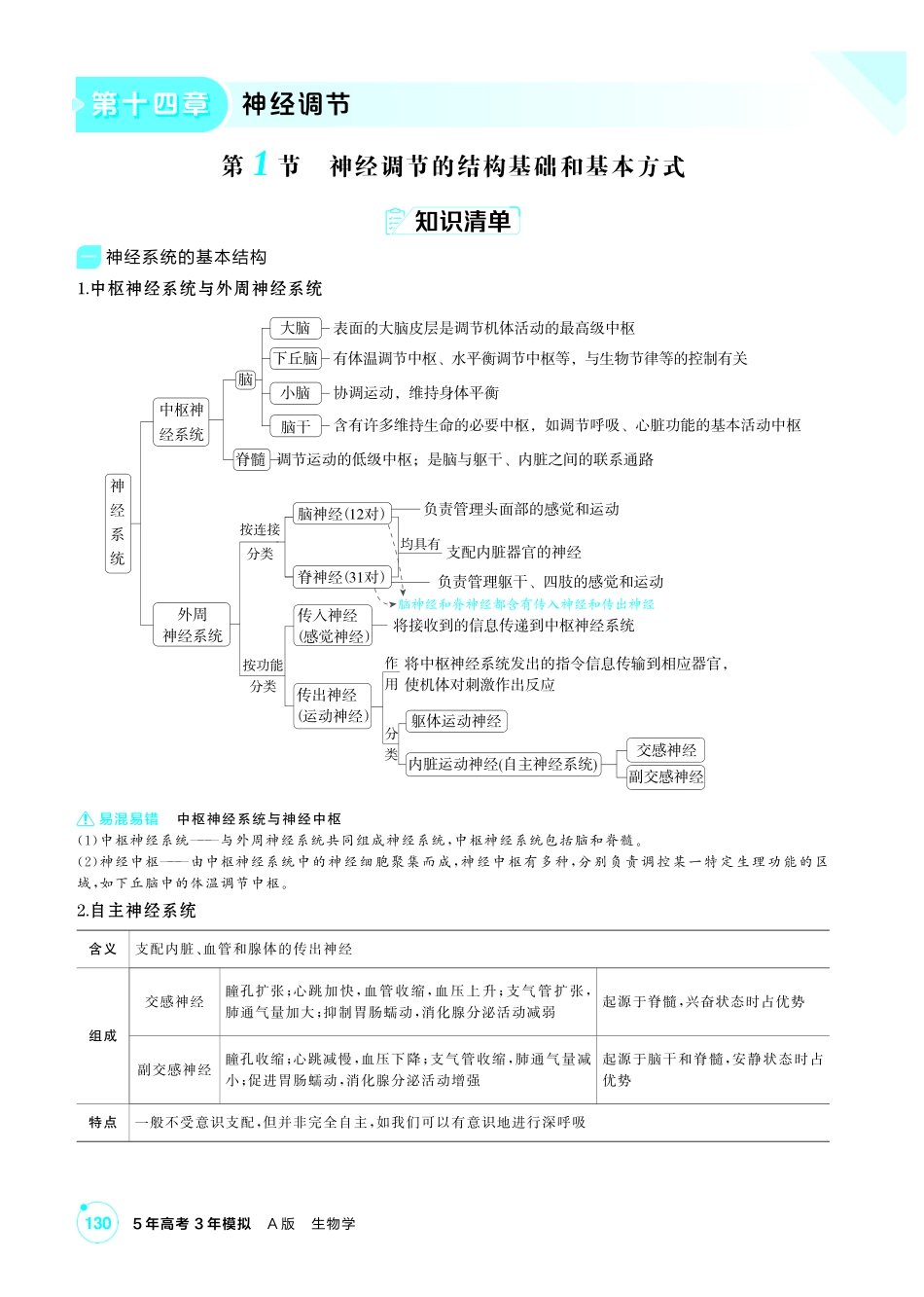 1_第十四章神经调节精讲.pdf_第1页