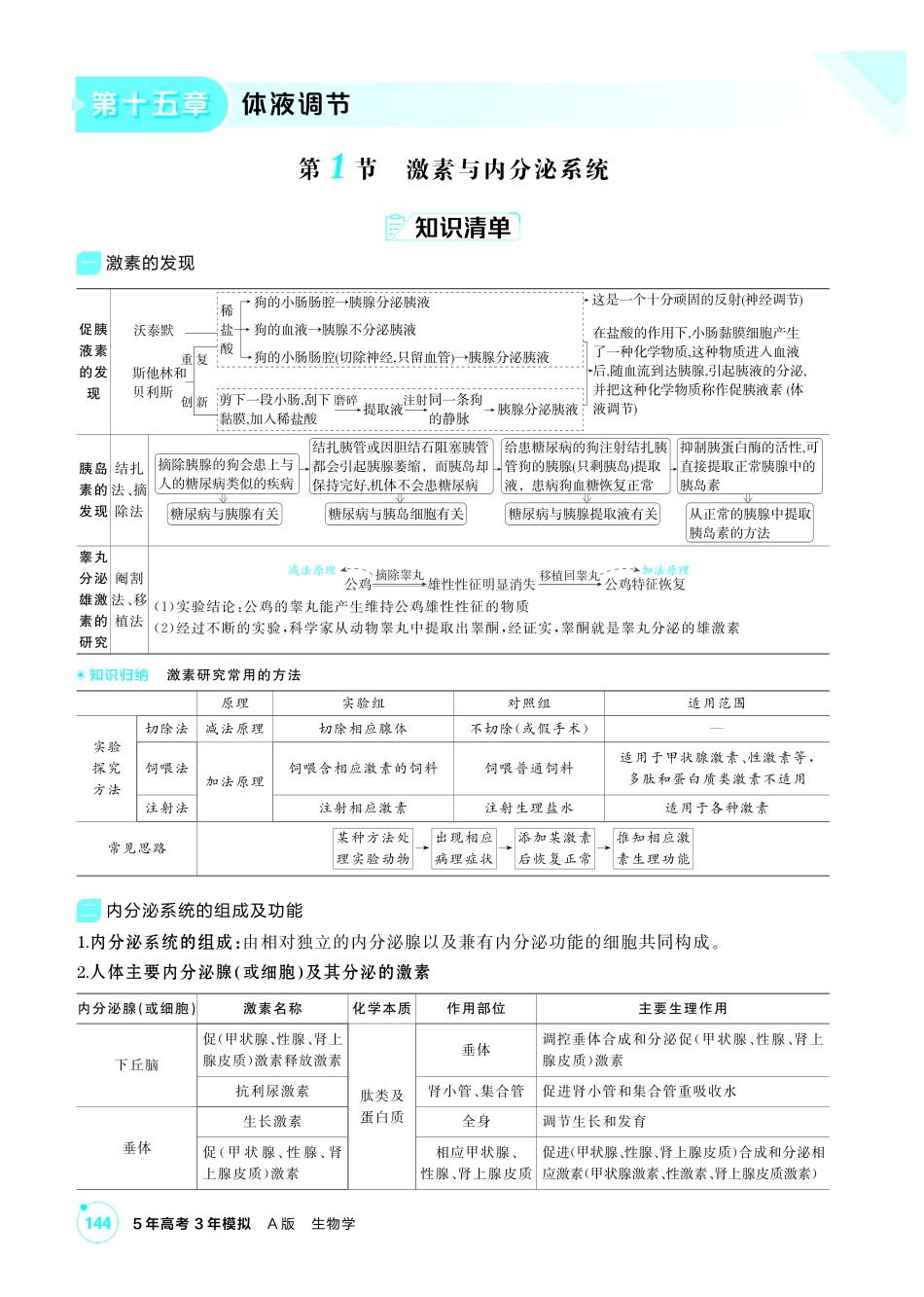 1_第十五章体液调节精讲.pdf_第1页