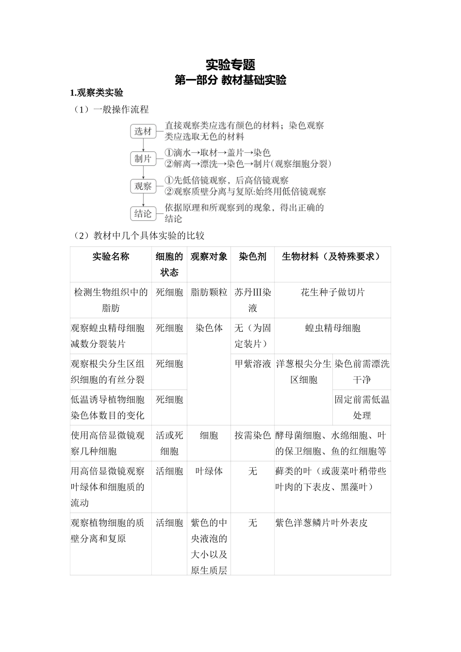 11-实验专题（教用）.docx_第1页