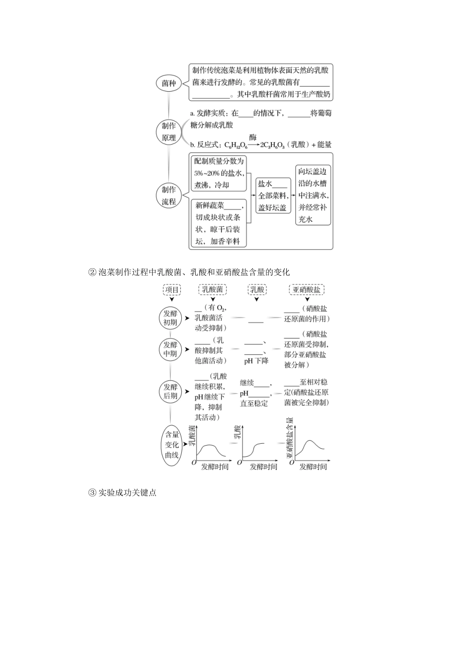 第1讲传统发酵技术及发酵工程的应用.docx_第3页