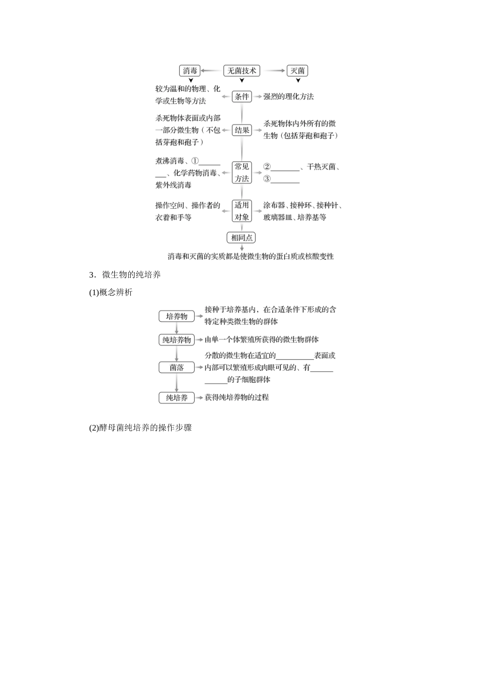 第2讲微生物的培养技术及应用.docx_第3页