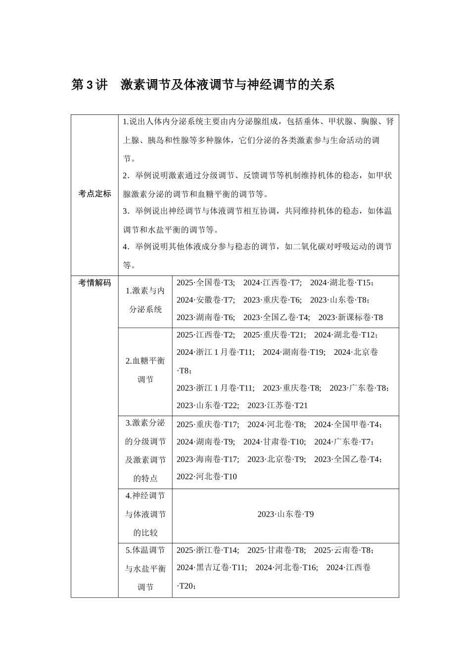 第3讲激素调节及体液调节与神经调节的关系.docx_第1页