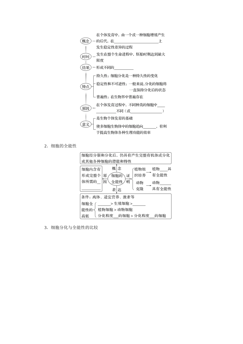 第3讲细胞的分化、衰老和死亡.docx_第2页