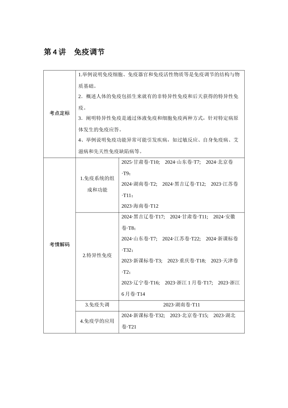 第4讲免疫调节.docx_第1页