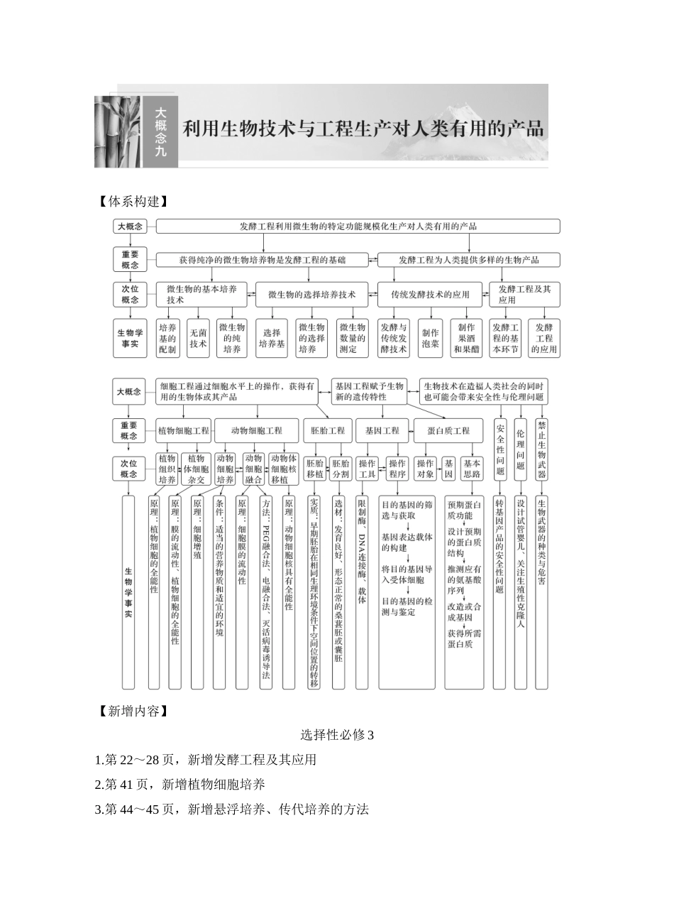 第49讲传统发酵技术、发酵工程及其应用.docx_第1页