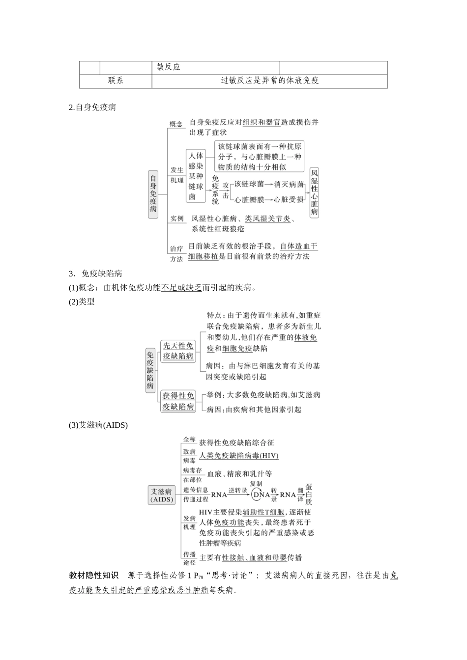 第八单元第39课时免疫失调和免疫学的应用.docx_第2页