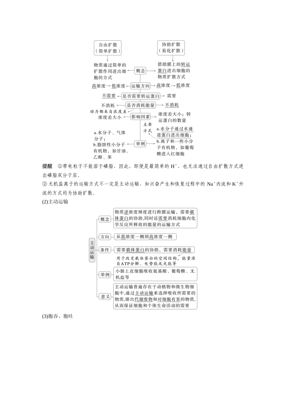 第二单元第8课时物质进出细胞的方式及影响因素.docx_第2页
