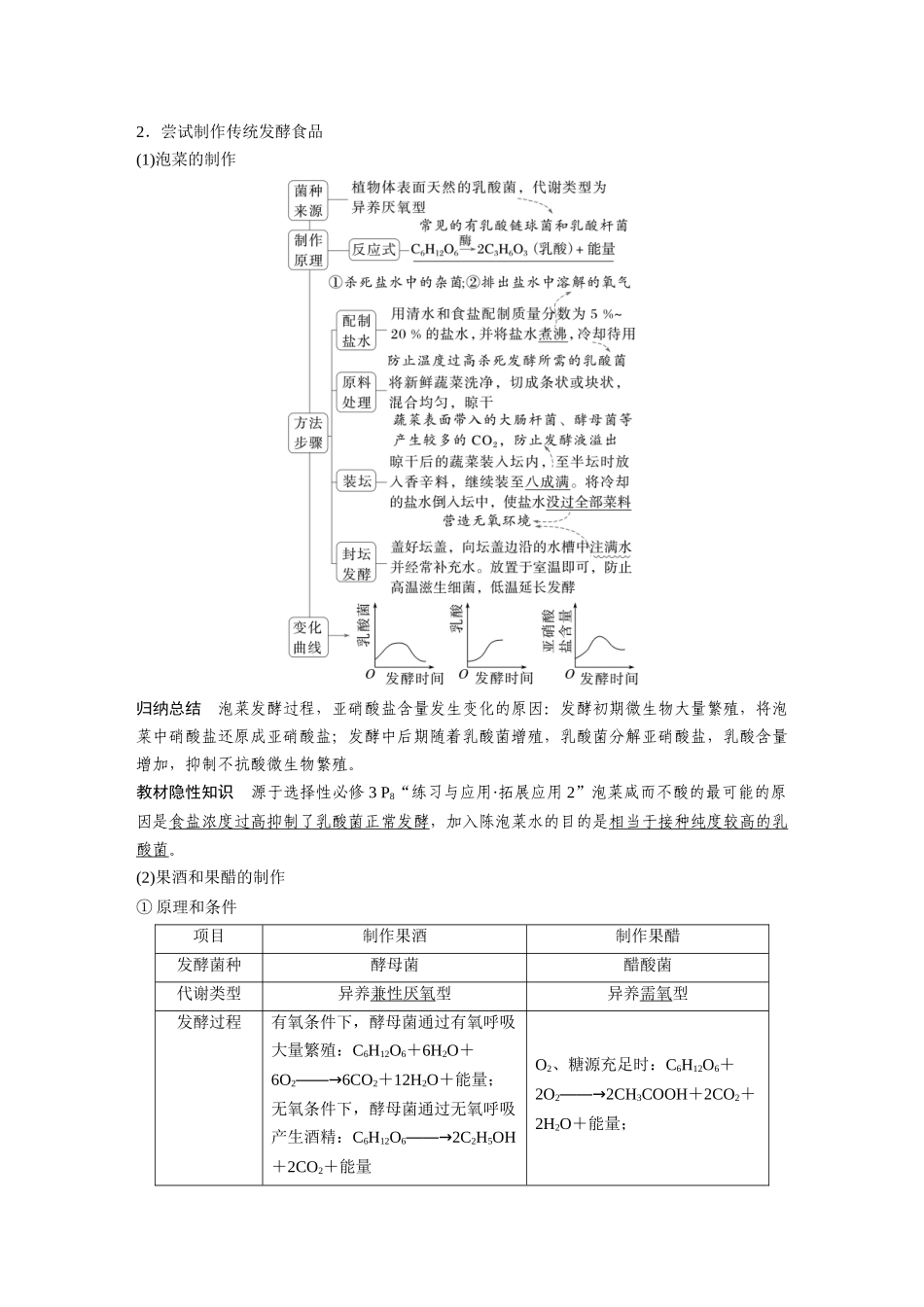 第十单元第49课时传统发酵技术的应用、发酵工程及其应用.docx_第2页