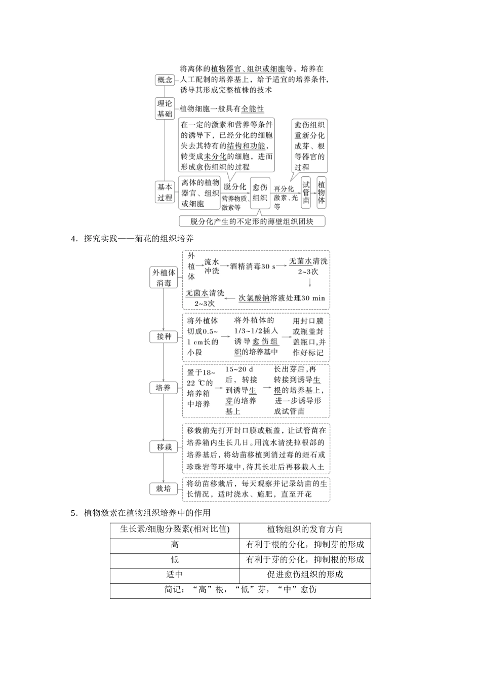 第十单元第51课时植物细胞工程.docx_第2页