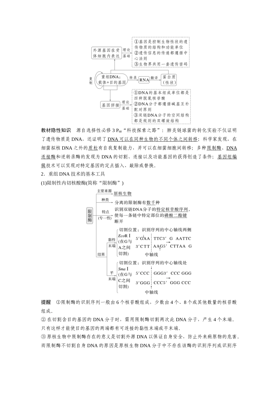 第十单元第54课时基因工程的基本工具和基本操作程序(含DNA的粗提取).docx_第2页