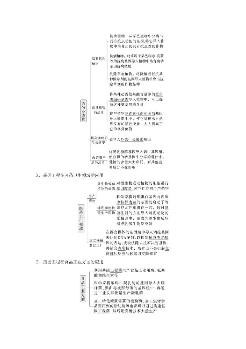 第十单元第55课时基因工程的应用、蛋白质工程.docx_第2页