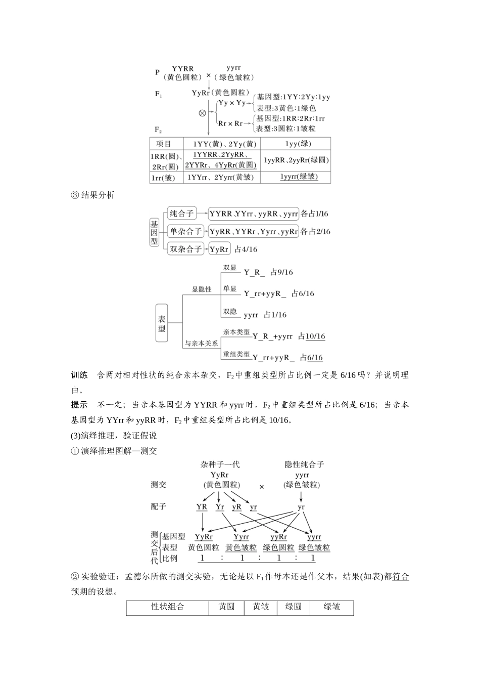 第五单元第22课时自由组合定律.docx_第3页