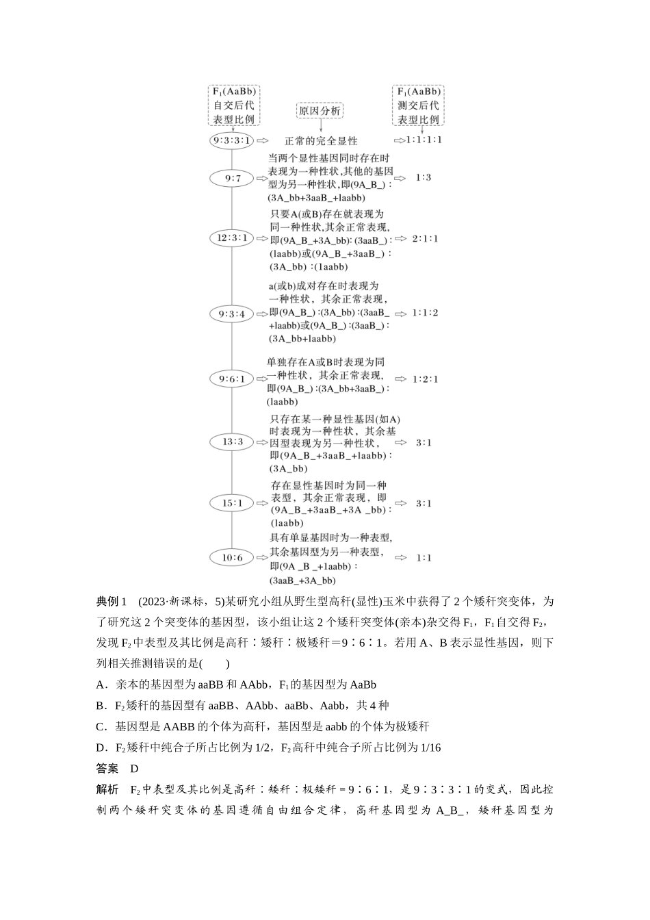 第五单元专题突破6两对等位基因的遗传特例分析.docx_第2页
