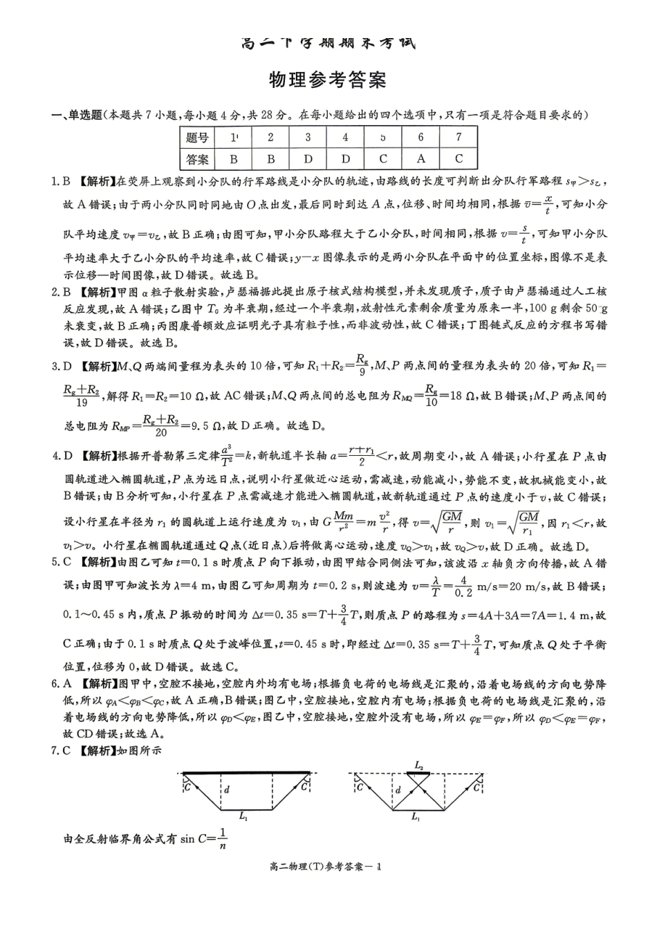 湖南师大附中高二下学期期末考试物理.pdf_第1页