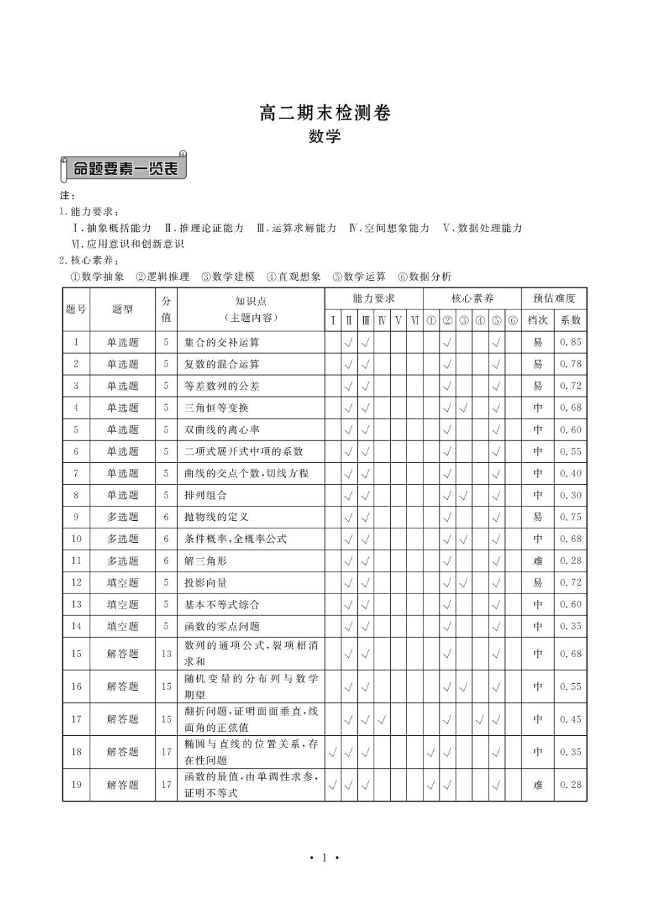 辽宁点石联考2026年高二下学期期末检测数学答案.pdf_第1页