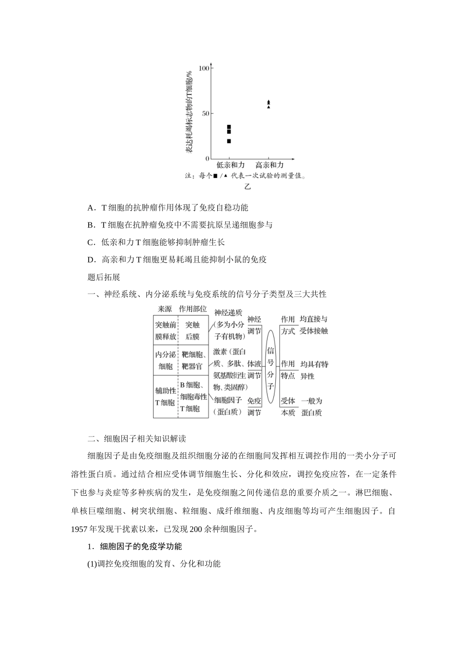 热考微专题14免疫调节与人体健康及相关实验探究.docx_第2页