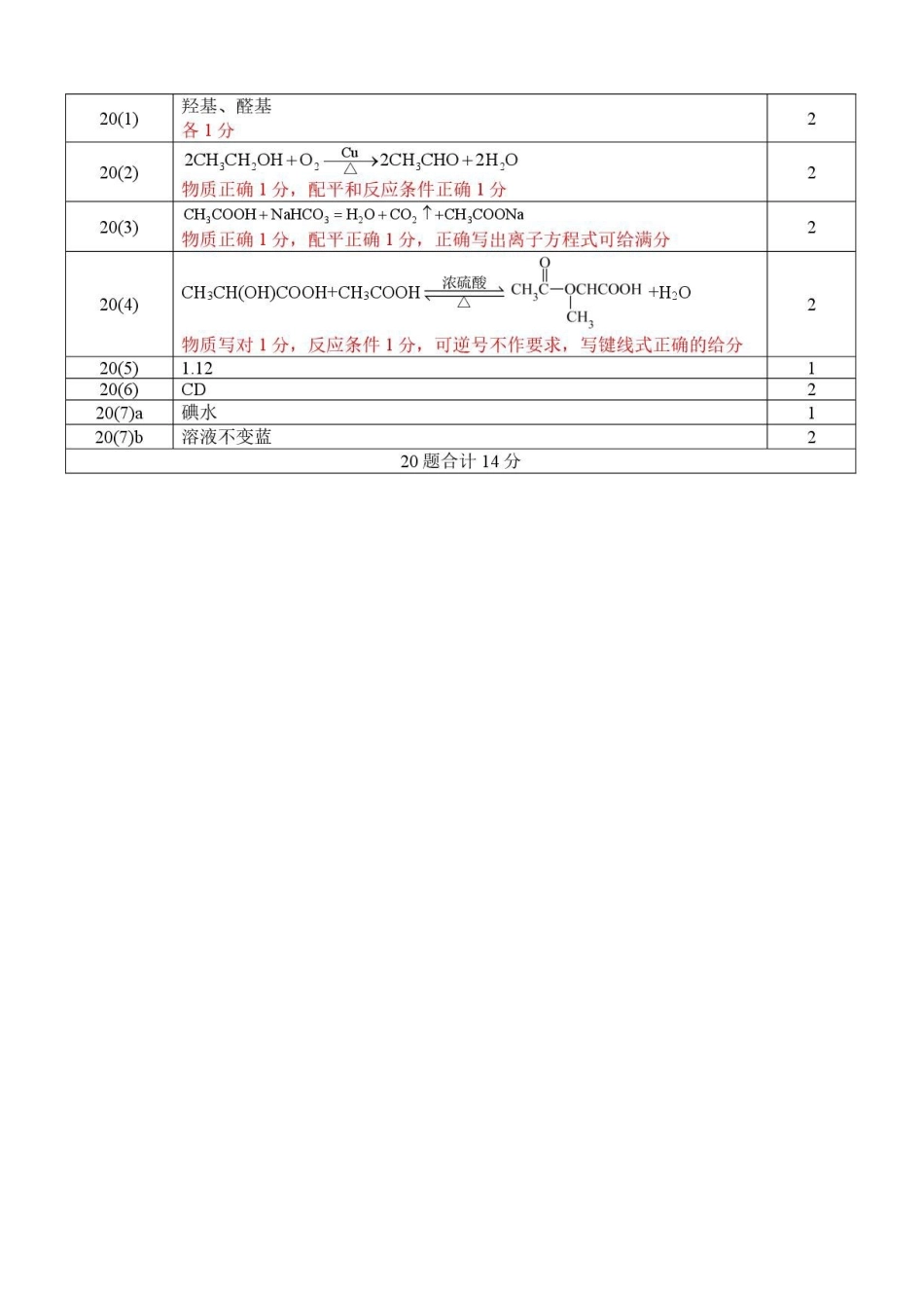深圳大学附属实验中学2026年高一下学期期末考试化学答案.pdf_第2页