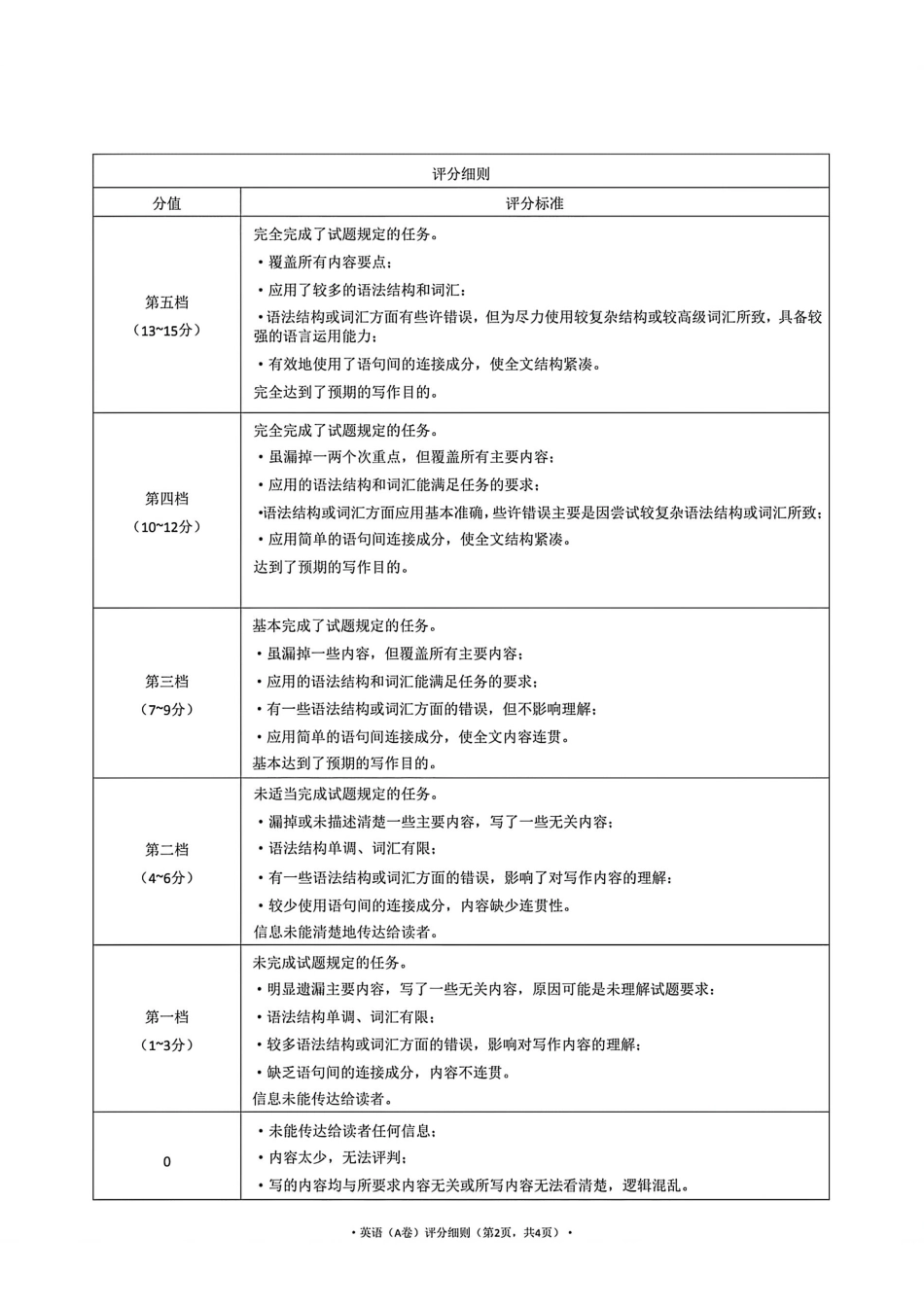 英语答案-河南青桐鸣普通高中2025-2026学年下高一期末考试(1).pdf_第2页