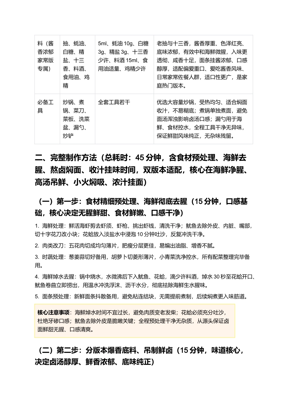 海鲜卤面:正宗家常海鲜卤面零失败制作指南.docx_第2页