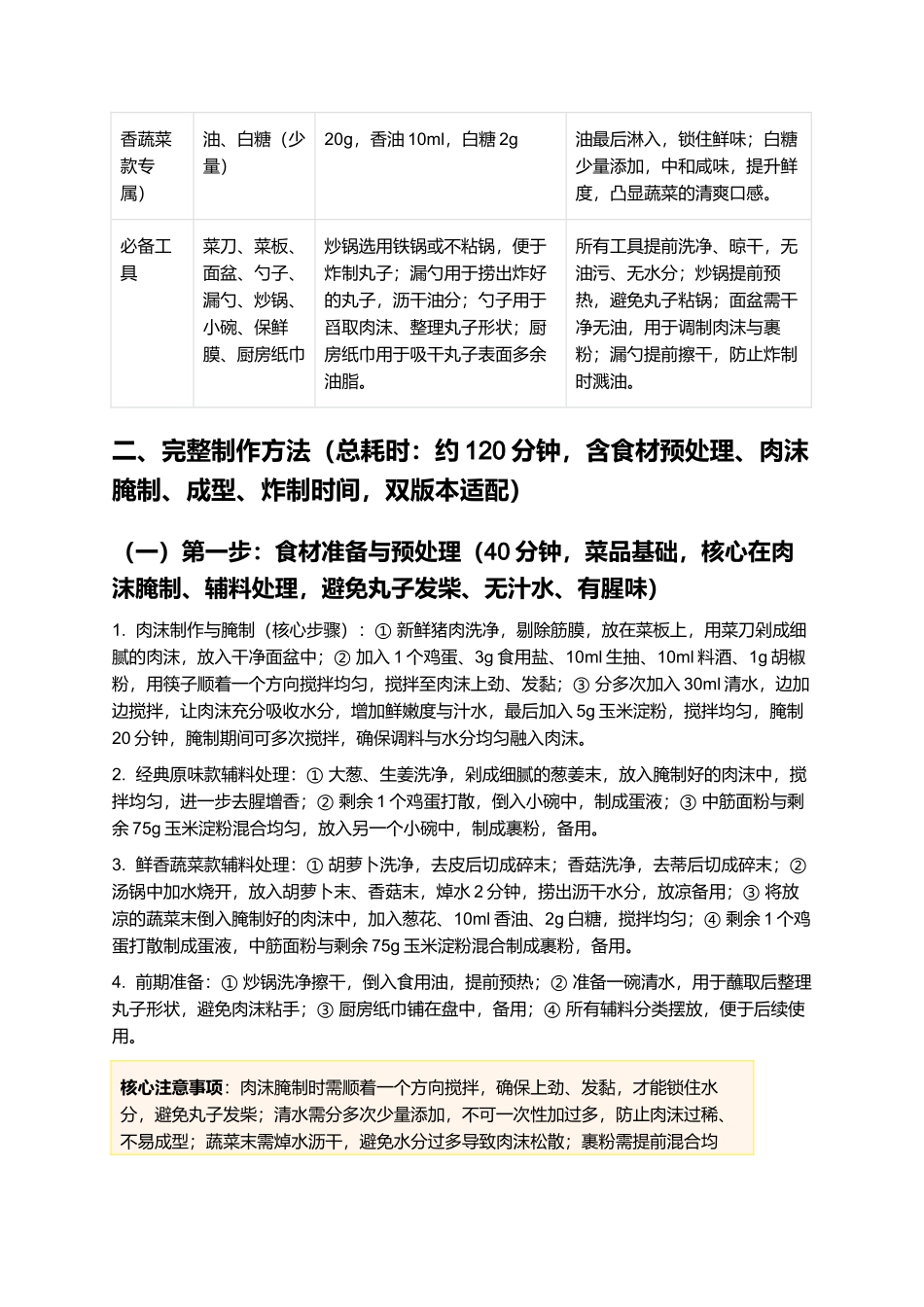 含羞丸子:鲁式家常特色菜制作指南.docx_第2页