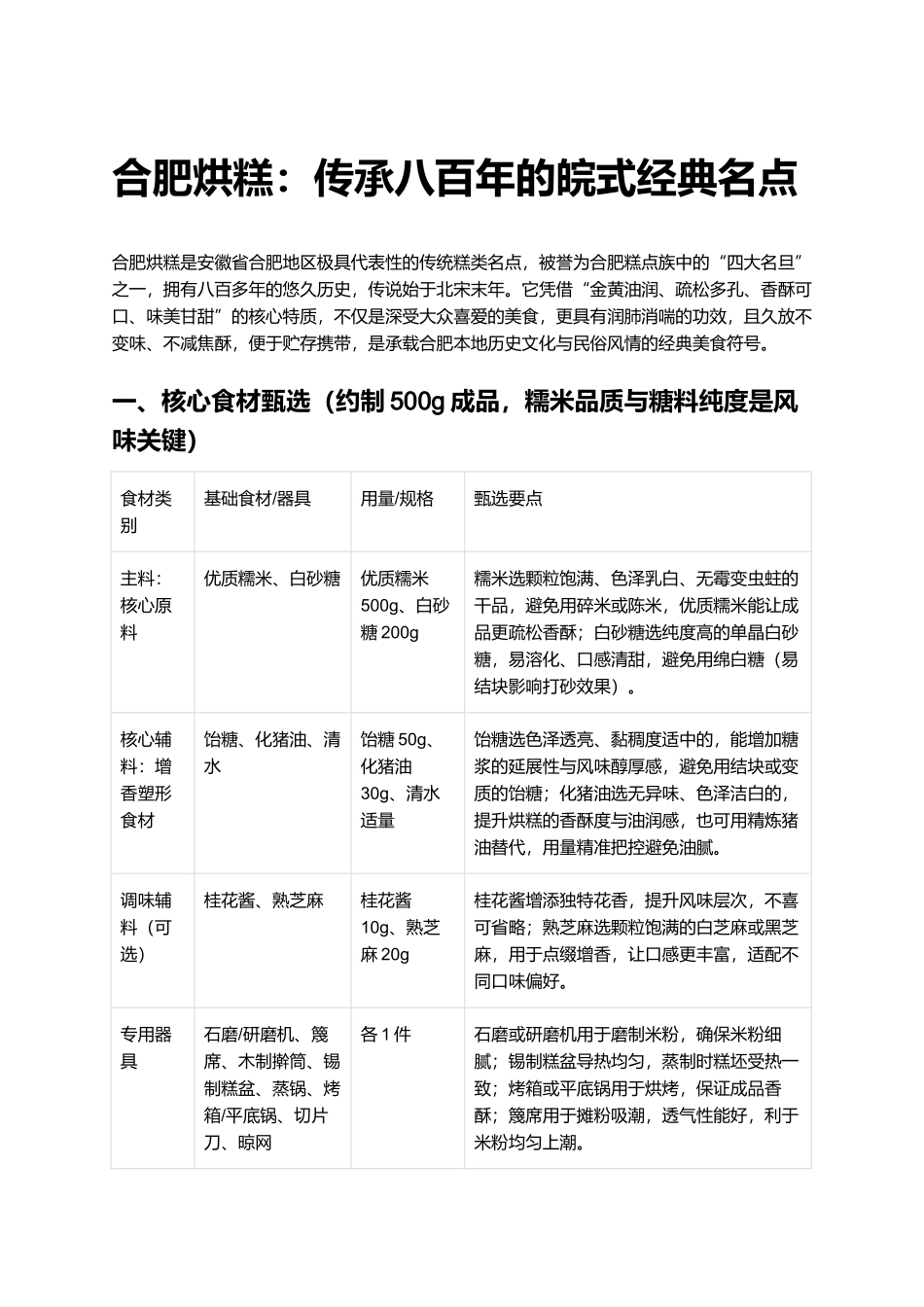 合肥烘糕:传承八百年的皖式经典名点.docx_第1页