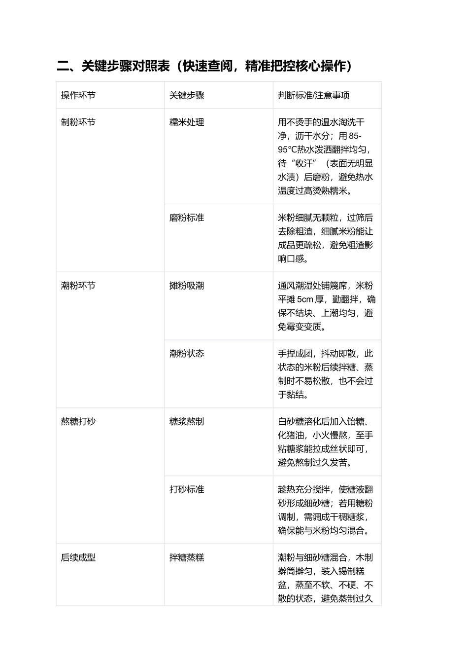 合肥烘糕:传承八百年的皖式经典名点.docx_第2页
