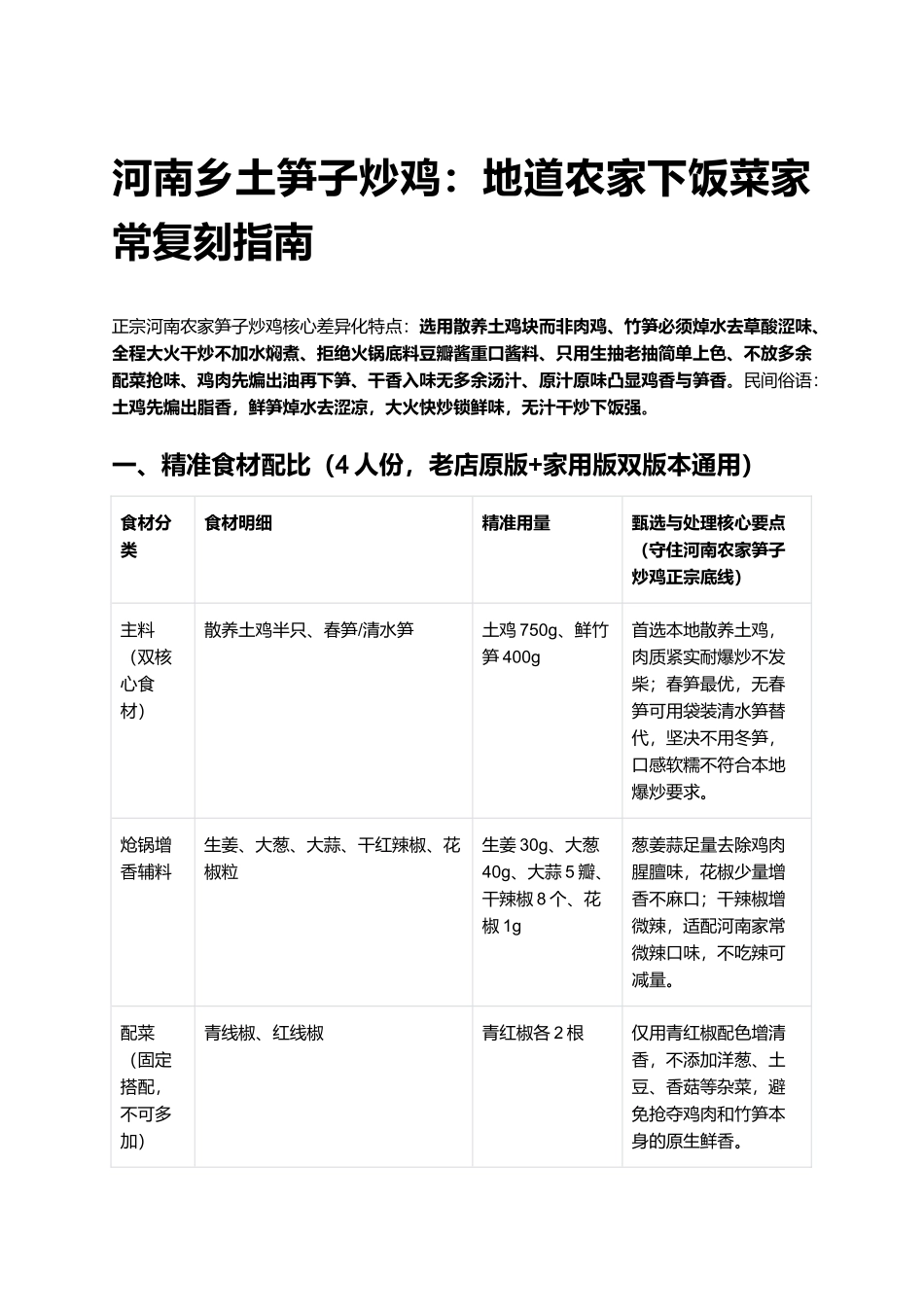 河南乡土笋子炒鸡:地道农家下饭菜家常复刻指南.docx_第1页