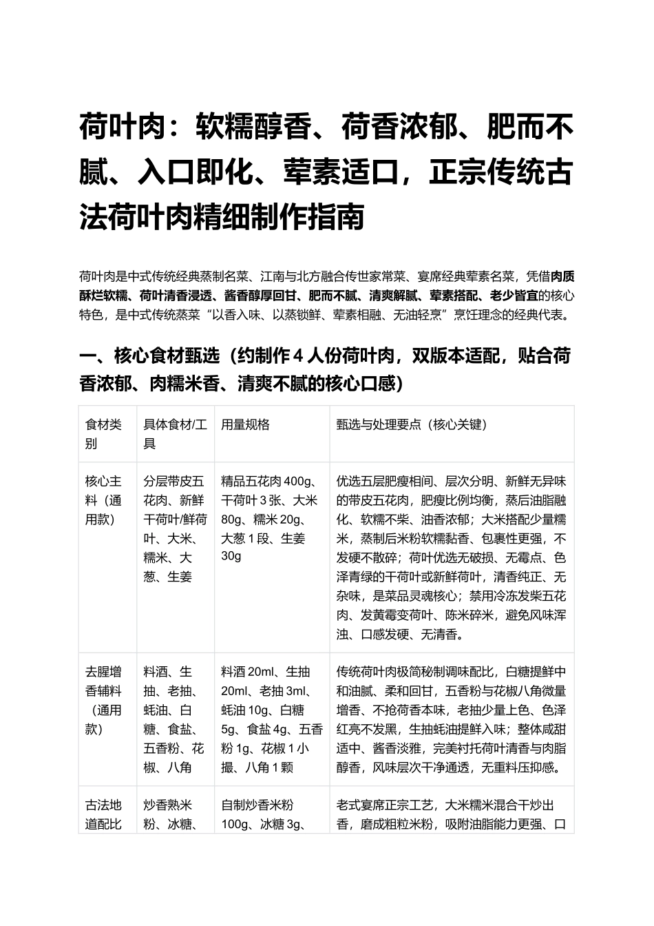 荷叶肉:正宗传统古法荷叶肉精细制作指南.docx_第1页