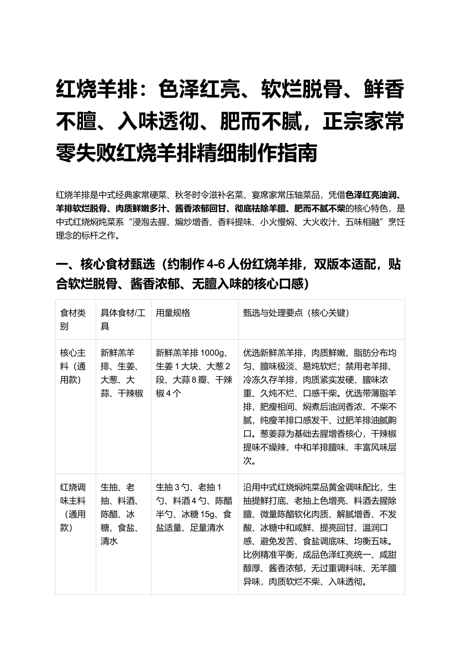 红烧羊排:正宗家常零失败红烧羊排精细制作指南.docx_第1页