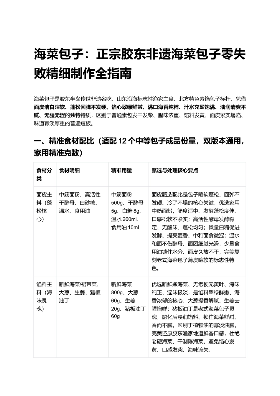 海菜包子：油润不腻不腥，正宗胶东非遗海菜包子零失败精细制作全指南.docx_第1页