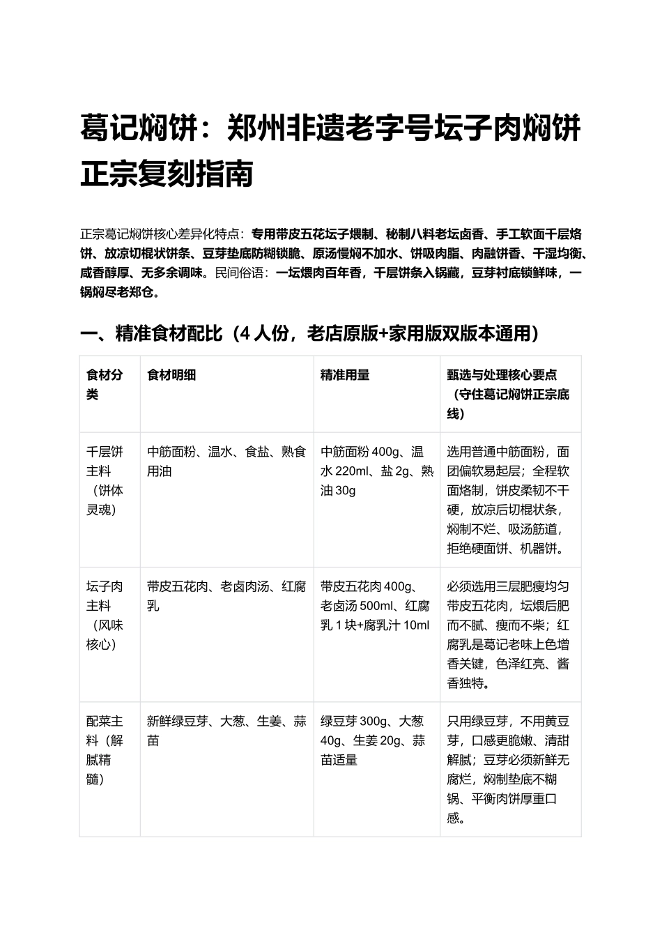 葛记焖饼:郑州非遗老字号坛子肉焖饼正宗复刻指南.docx_第1页