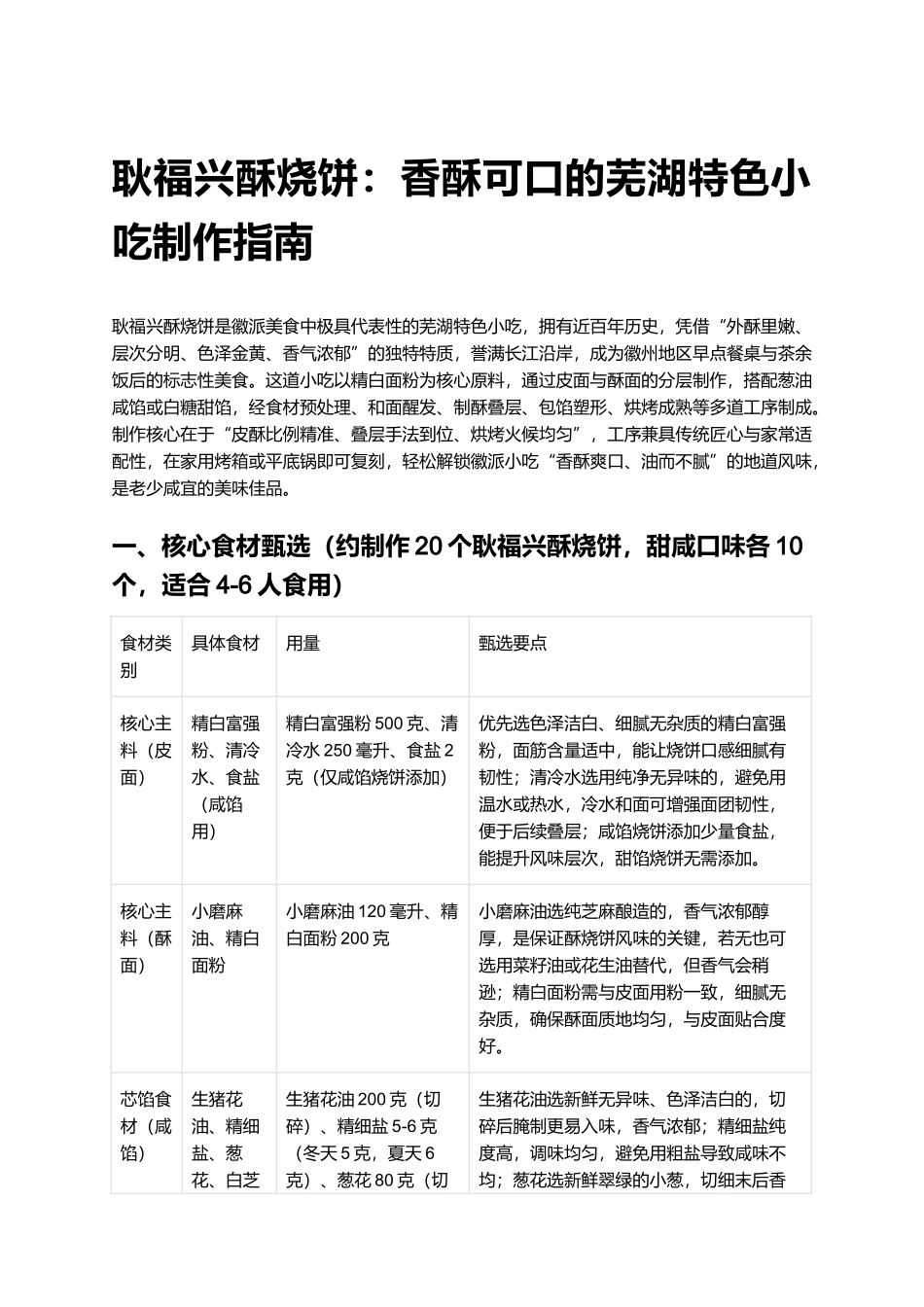 耿福兴酥烧饼:香酥可口的芜湖特色小吃制作指南.docx_第1页