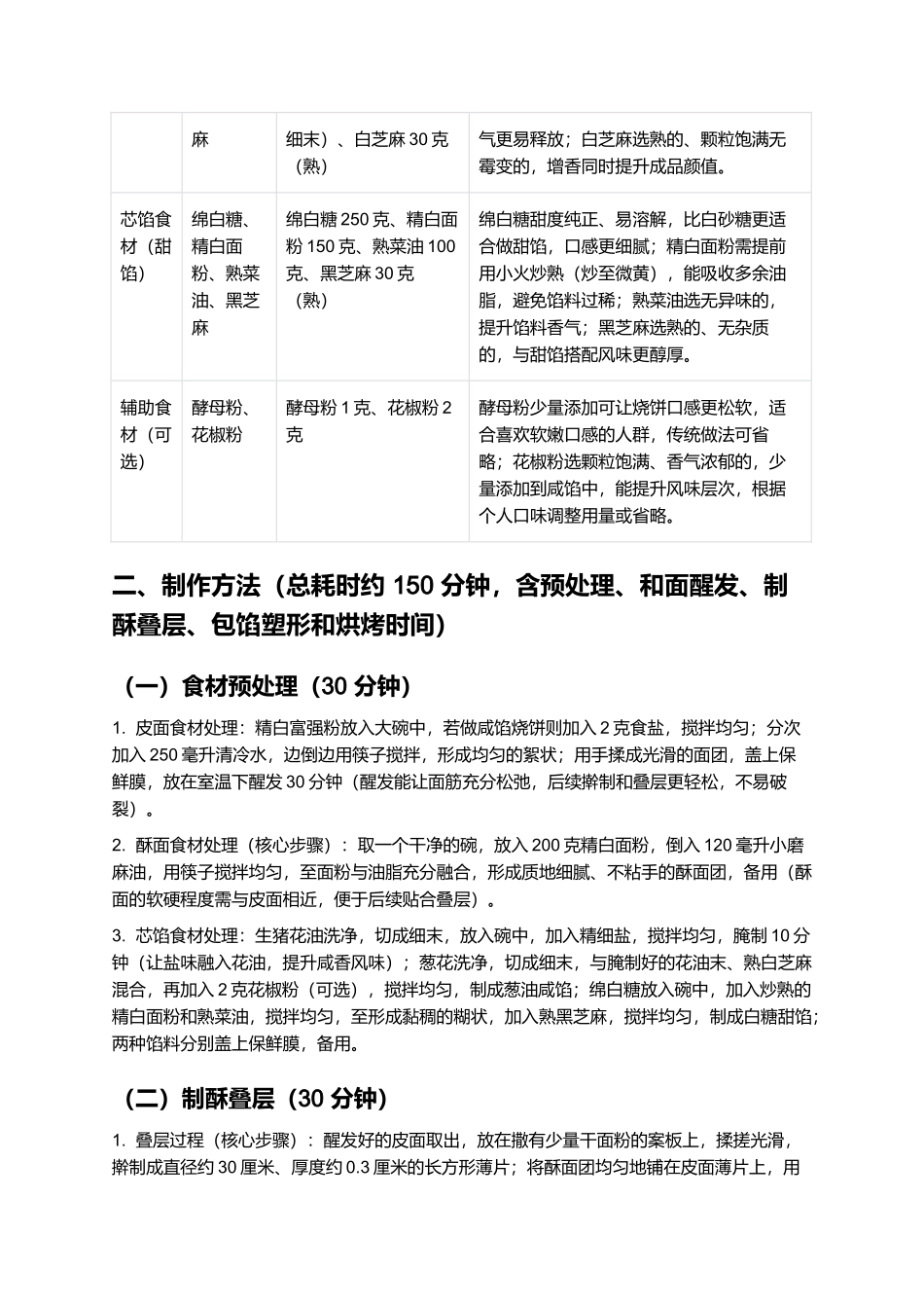 耿福兴酥烧饼:香酥可口的芜湖特色小吃制作指南.docx_第2页