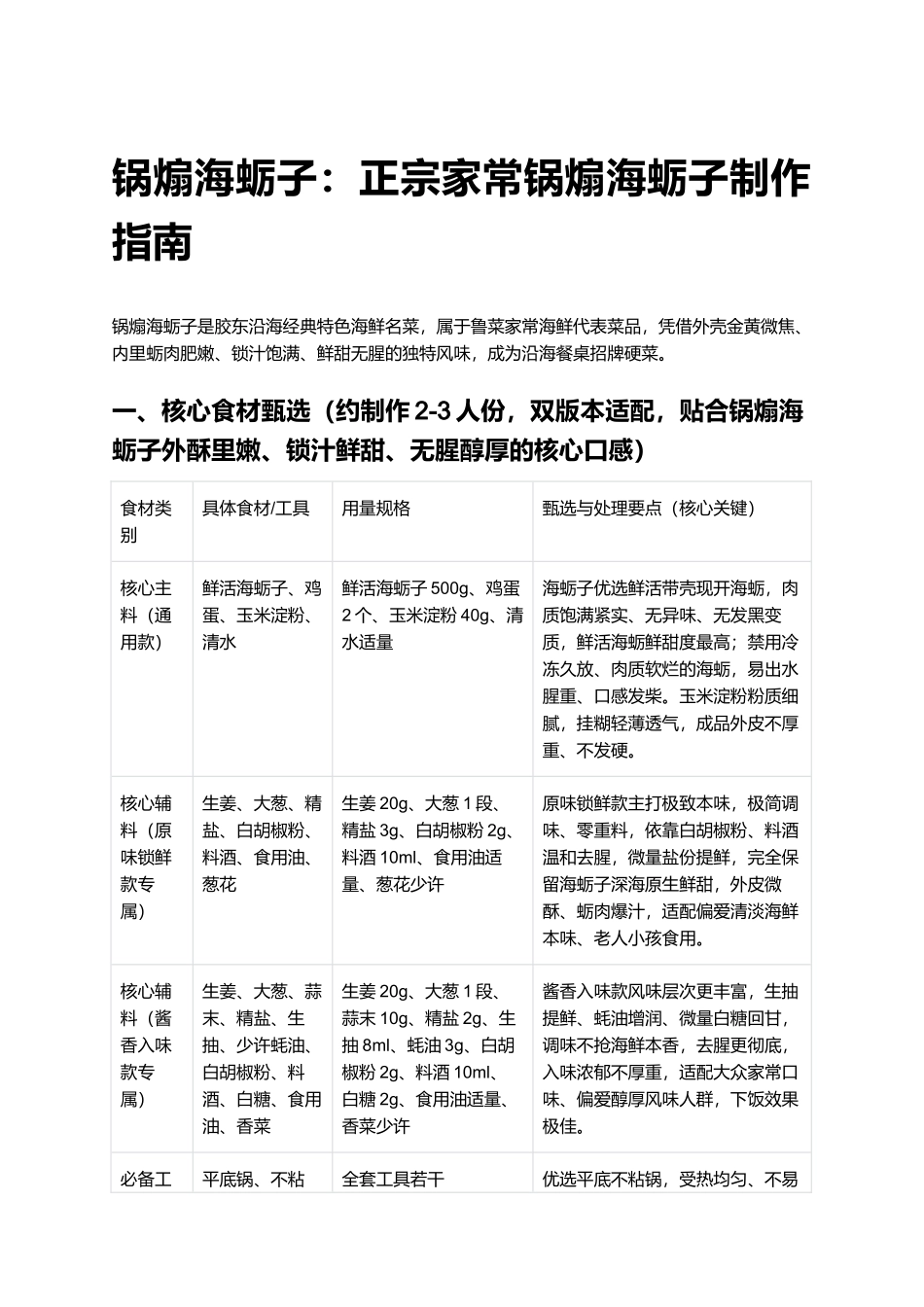 锅煽海蛎子:正宗家常锅煽海蛎子制作指南.docx_第1页